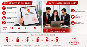 Thay Doi Giay Phep Doanh Nghiep, FDI