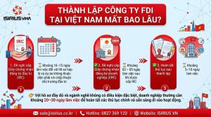Thành lập công ty