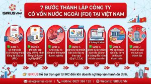 Thành lập công ty