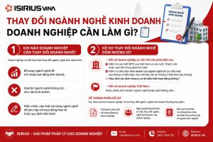 Thay đổi ngành nghề