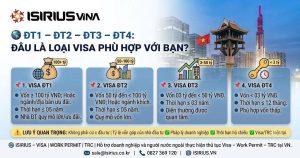 Visa đầu tư