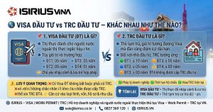Visa đầu tư